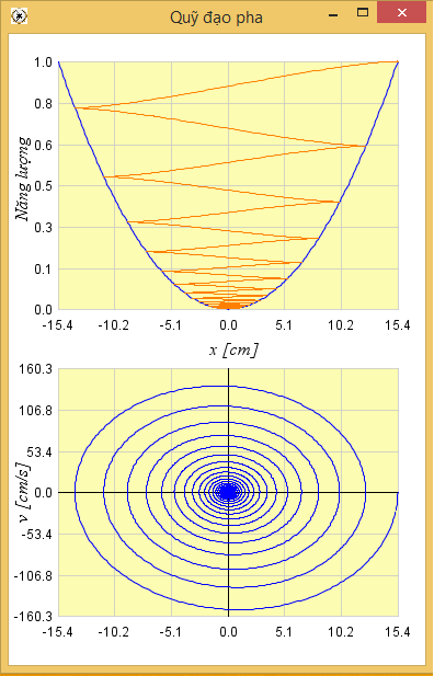 Quỹ đạo pha trong dao động tắt dần ma sát nhớt