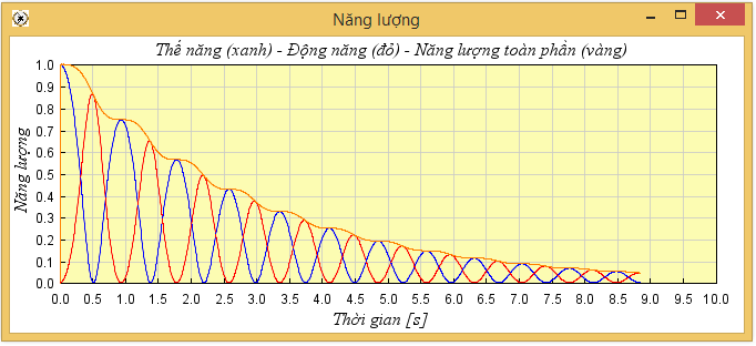 Năng lượng trong dao động con lắc đơn