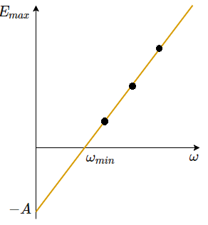 Dạng đồ thị thực nghiệm dùng để xác định hằng số Planck