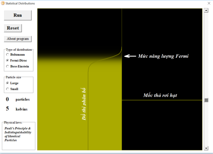 Giao diện chương trình "Phân bố vi hạt theo năng lượng"