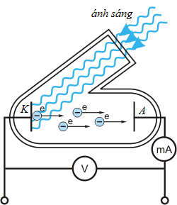 Sơ đồ khảo sát hiệu ứng quang điện