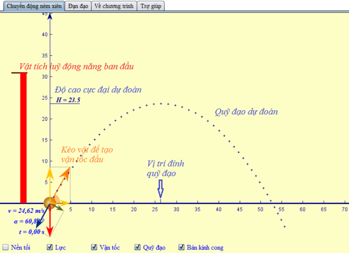 Các tham số chuyển động