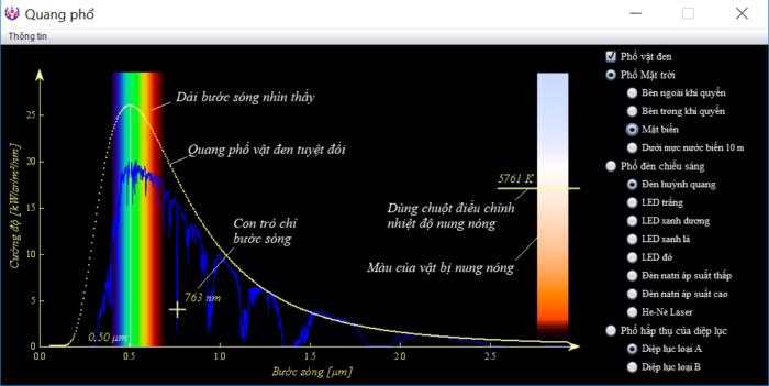 Quang phổ Mặt trời và quang phổ vật đen tuyệt đối ở 5761 Kelvin