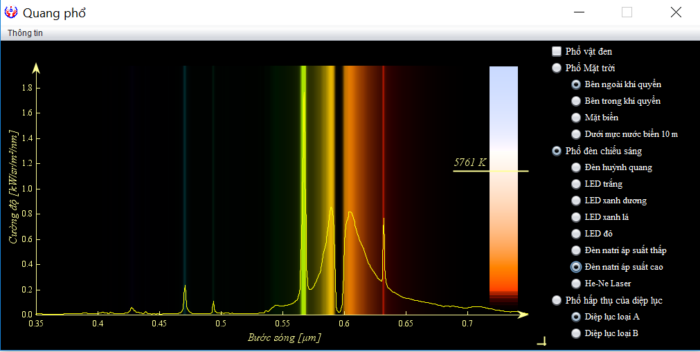 Mô phỏng "Quang phổ" của các nguồn sáng
